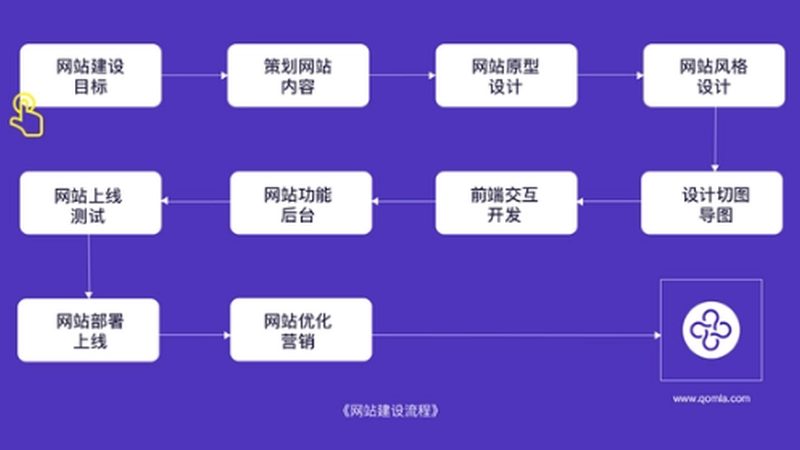 高端定制网站建设：费用清单背后的考量因素
